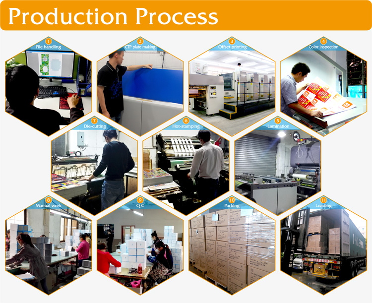 Proses produksi kemasan ML.png ML packaging production process.png